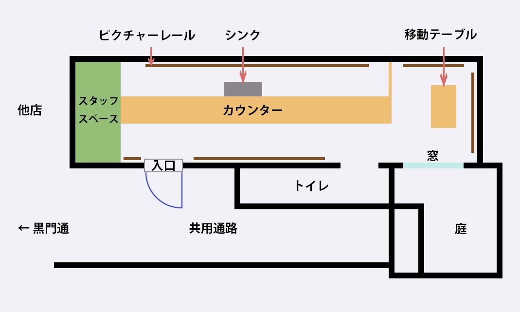 店舗レイアウト